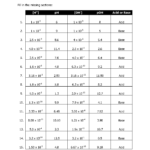 Ph And Poh Practice Worksheet Throughout Reading A Tape Measure Worksheet Answers
