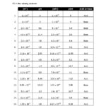 Ph Worksheet Answer Key  Briefencounters Regarding Ph Worksheet Answer Key