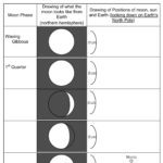 Phases And Eclipses Of The Moon Or Moon Phases Worksheet Answers