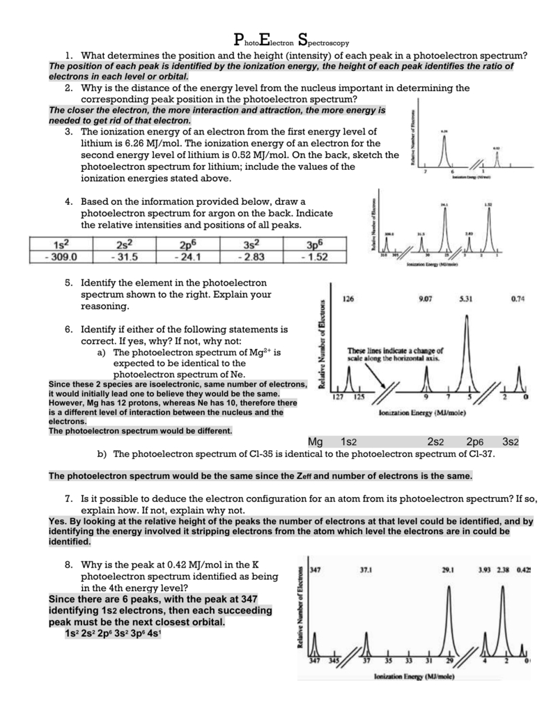 Photoelectron Spectroscopy What Determines The Position And The For Ap Chemistry Photoelectron Spectroscopy Worksheet