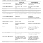 Photosynthesis Vs Cell Respiration Worksheet Answers Intended For Photosynthesis And Cellular Respiration Worksheet High School