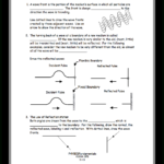 Physics Chapter 11 Lesson 03  Wave Interactions  Pbs Learningmedia With Section 3 The Behavior Of Waves Worksheet Answers