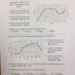 Physics – Unit 2A Linear Motion Answer Keys  Coachhahs For Motion Graphs Worksheet