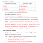 Plate Tectonics Earthquakes  Volcanoes Review Sheet For Volcanoes And Plate Tectonics Worksheet
