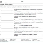 Plate Tectonics Vocab  Interactive Worksheet Pertaining To Plate Tectonics Worksheet