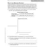 Plotting Demand Curves And Shifts In Demand Worksheet Answers