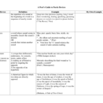 Poetic Devices Worksheet Pertaining To Poetic Devices Worksheet 5