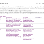 Poetry Term Chart Mrs Kirk—English For Diction Imagery Detail And Syntax Dids In Poetry Worksheet