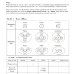 Pogil Polyatomic Ions Within Naming Ionic Compounds Worksheet Pogil