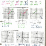 Point Slope Form Practice Worksheet  Yooob Throughout Practice Worksheet Graphing Quadratic Functions In Vertex Form Answers