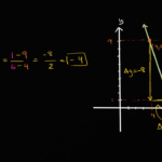 Pointslope  Slopeintercept Equations  Algebra Video  Khan Academy Intended For Point Slope Form Practice Worksheet