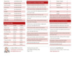 Poker Cheat Sheet By Davechild   Download Free From Cheatography ... With Poker Odds Spreadsheet