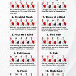 Poker Cheat Sheets   Download The Hand Rankings And More Along With Poker Odds Spreadsheet