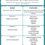 Positive Parenting Create A Vision Of Your Child's Future » Kate Intended For Positive Parenting Skills Worksheets