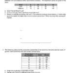 Ppf Worksheet As Well As Production Possibilities Curve Worksheet