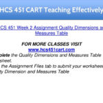Ppt  Hcs 451 Cart Teaching Effectively  Hcs451Cart Powerpoint Also Ox Cart Man Worksheets