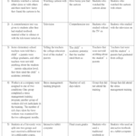 Practice Worksheet 1 With Answers With Understanding Random Sampling Independent Practice Worksheet Answer Key
