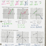 Practice Worksheet Graphing Quadratic Functions In Intercept Form Pertaining To Practice Worksheet Graphing Quadratic Functions In Vertex Form Answers