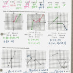 Practice Worksheet Graphing Quadratic Functions In Standard Form The Inside Practice Worksheet Graphing Quadratic Functions In Standard Form Answers