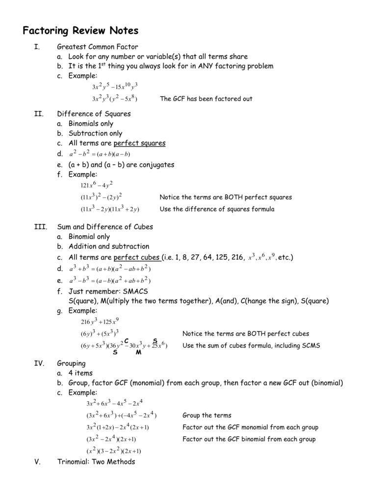 Precalculus Honors Factoring  Fractions Practice Worksheet Pertaining To Factoring Greatest Common Factor Worksheet