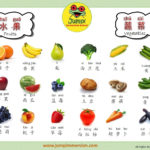 Printable Mandarin Fruits  Veggies Placemat  Jump Blog Regarding Kindergarten Mandarin Worksheet