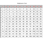 Printable Multiply Chart Tables  Activity Shelter Along With Times Tables Worksheets 1 12 Pdf