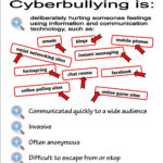 Printables Cyber Bullying Worksheets Lemonlilyfestival Worksheets As Well As Cyber Bullying Worksheets Activities