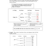 Probability And Compound Events Examples Pages 1  14  Text Version Intended For Probability Of Compound Events Worksheet Answers