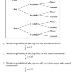 Probability And Compound Events Examples  Pdf With Compound Events Worksheet Answer Key