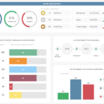 Procurement Dashboards   Examples & Templates For Better Sourcing Along With Monthly Kpi Report Template