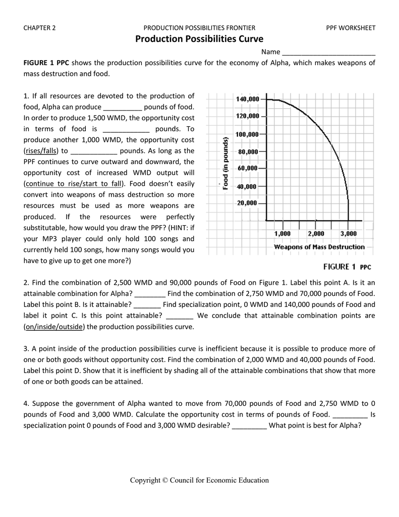 Production Possibilities Curve Together With Production Possibilities Curve Worksheet