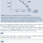 Production Possibilities Curve Worksheet  Soccerphysicsonline As Well As Production Possibilities Curve Worksheet