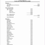Profit And Loss Worksheet  Briefencounters With Regard To Profit And Loss Worksheet