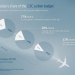 Profs Who Fly: Travel Emissions Calcualtor Inside Carbon Footprint Calculator Excel Spreadsheet