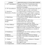 Progressive Era Vocabulary With Regard To Progressive Era Review Worksheet Answers