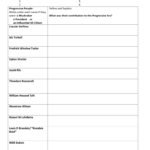 Progressive Reform Chart For Reforms Of The Progressive Movement Worksheet Answers