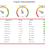 Project Dashboard Template Excel Management Business Schedule ... Pertaining To Excel Spreadsheet Dashboard Templates