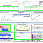 Project Management Dashboard Template Excel Download Proforma Executi In Create Project Management Dashboard In Excel