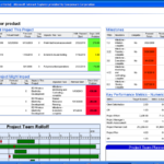 Project Management Dashboard Templates Free Excel Reporting Schedule ... Or Create Project Management Dashboard In Excel