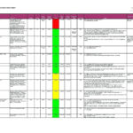 Project Management Google Sheets Template Project Management ... In Google Spreadsheet Project Management Template