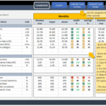 Project Management Kpi Dashboard | Project Status Dashboard Intended For Create Project Management Dashboard In Excel