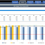 Project Management Kpi Dashboard | Project Status Dashboard With Regard To Excel Kpi Gauge Template
