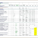 Project Management Kpi Template Archives   Mavensocial.co Unique ... In Project Management Spreadsheet Template Excel