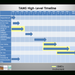 Project Management Template Timeline Google Sheets Example Excel ... Along With Project Management Timeline Template Powerpoint