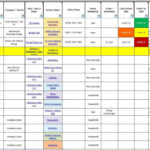Project Management Time Cking Excel Formulas Kpi Spreadsheet ... Intended For Kpi Spreadsheet Template