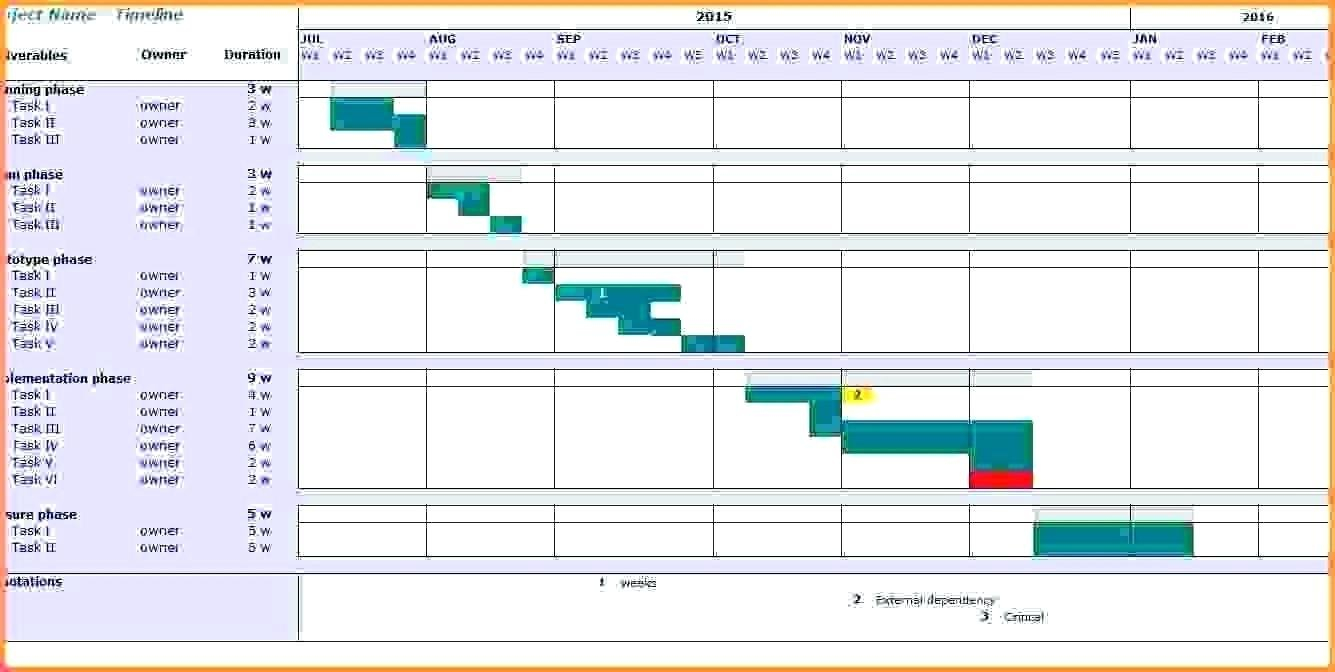 Project Management Timeline Example Template Excel Best | Smorad ...