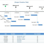Project Management Timeline Template Excel Milestone And Task ... Together With Project Management Timeline Templates