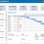 Project Portfolio Template Download Dashboard Excel Manage Inside ... Regarding Project Portfolio Dashboard Xls