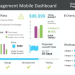 Project Status Dashboard Excel Free Management Hr Template | Smorad Within Free Excel Hr Dashboard Templates