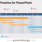 Project Timeline For Powerpoint   Presentationgo.com For Project Management Timeline Template Powerpoint